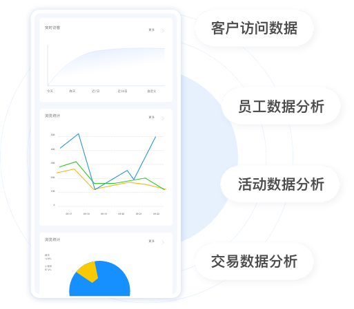 数据监控，轻松管理门店